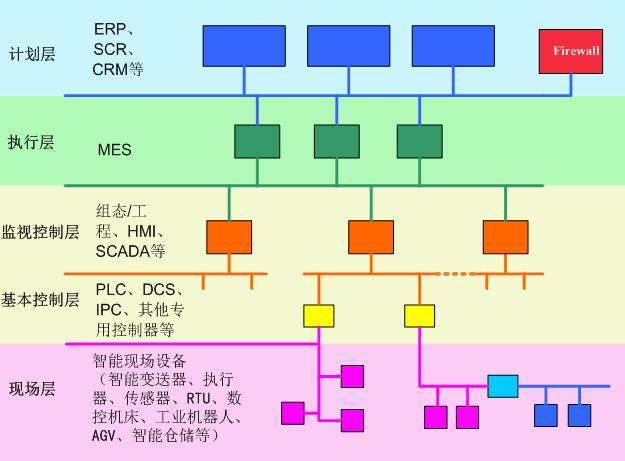 對(duì)智能制造的正確認(rèn)識(shí) 理性改造自己的工廠！