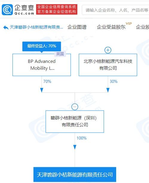碧辟小桔天津新能源公司成立，跨界布局食品互聯(lián)網(wǎng)銷售與廣告設(shè)計(jì)