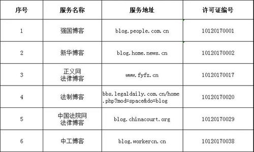 中央互聯網新聞信息服務單位許可信息概況（截至2018年1月30日）
