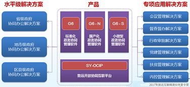 新產品 新方案 新價值 致遠政務攜手伙伴把握互聯網信息服務新機遇